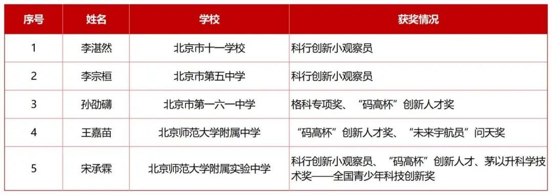 呼和浩特市