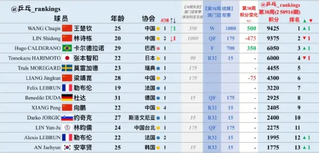 src, 个参与世锦