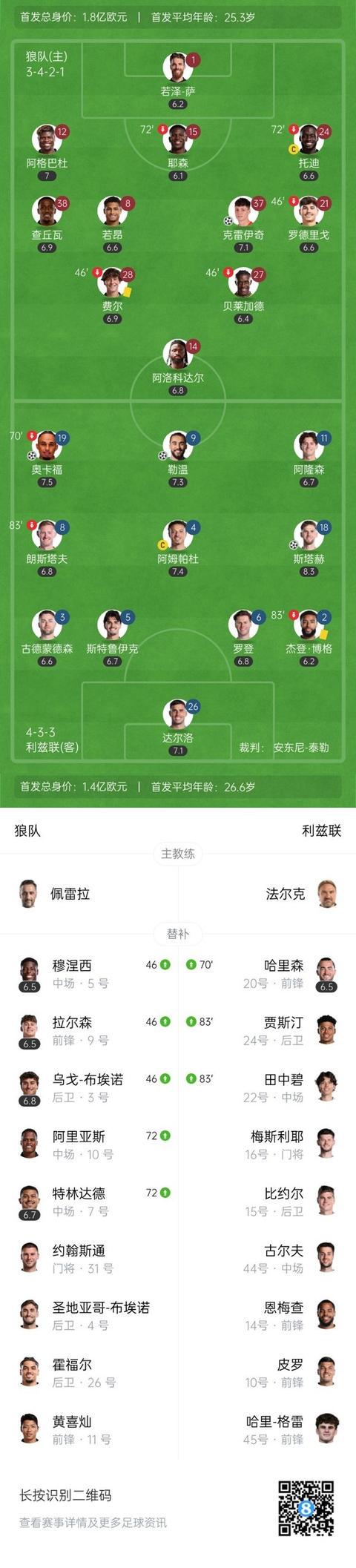 赛在莫利诺, 比赛焦点瞬