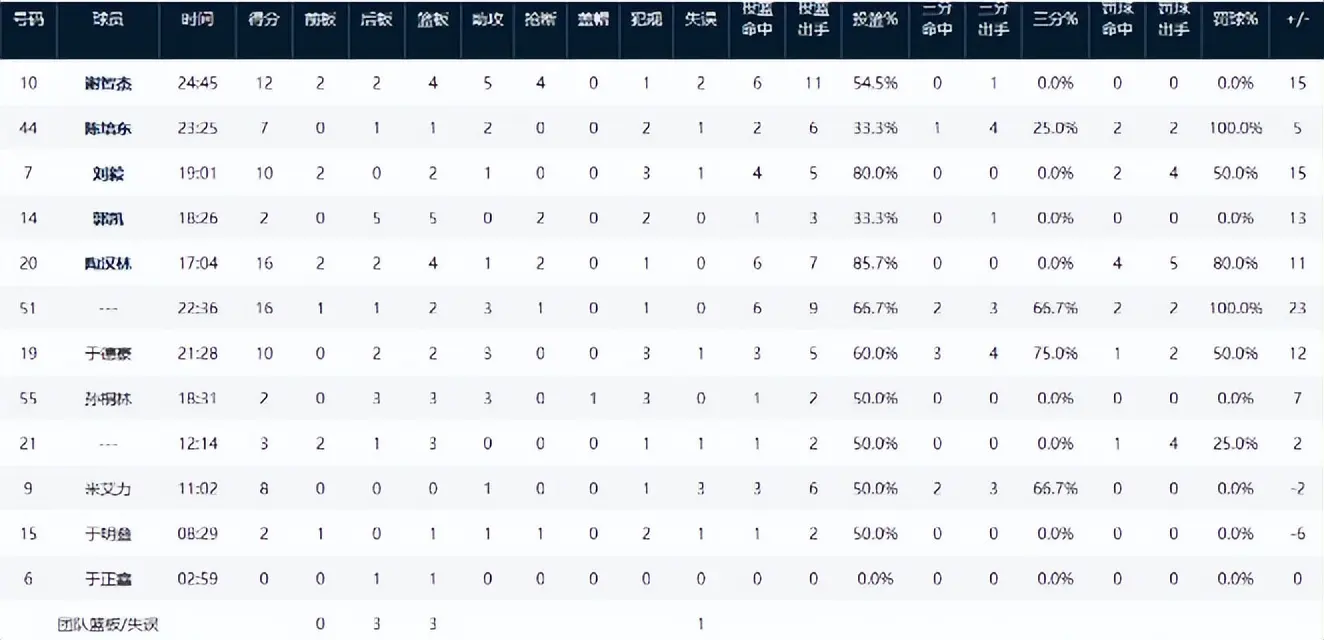 马延东, 战胜了山西