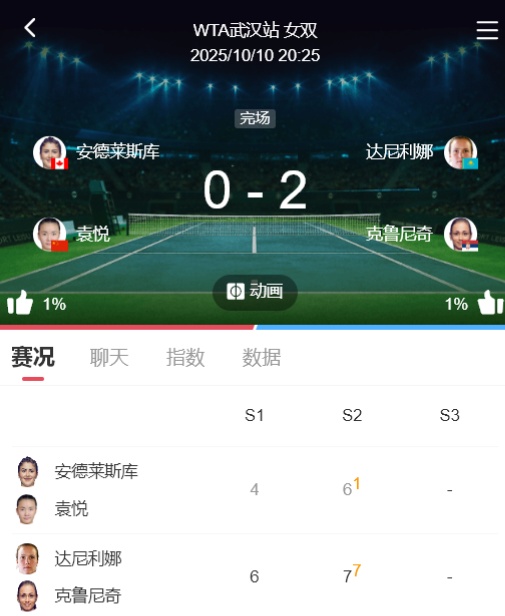 双打赛场 双打赛场