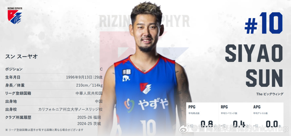 B联赛打球, 得茨城机器, Ig B联赛打球, 得茨城机器, Ig